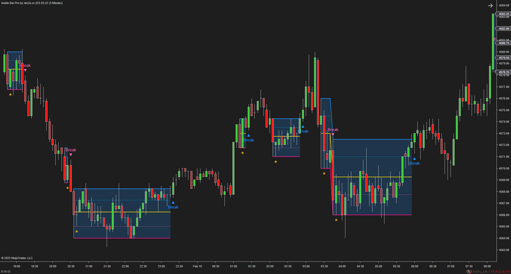 Inside Bar Pro – A widely used NinjaTrader candlestick pattern, enhanced by ninZa.co