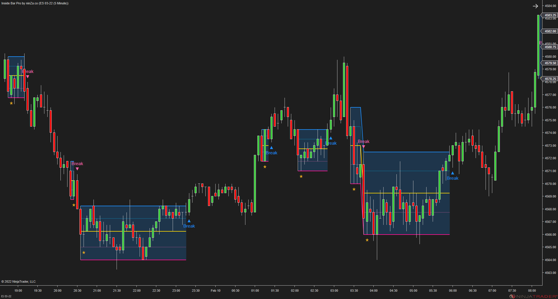 Inside Bar Pro – A widely used NinjaTrader candlestick pattern, enhanced by ninZa.co