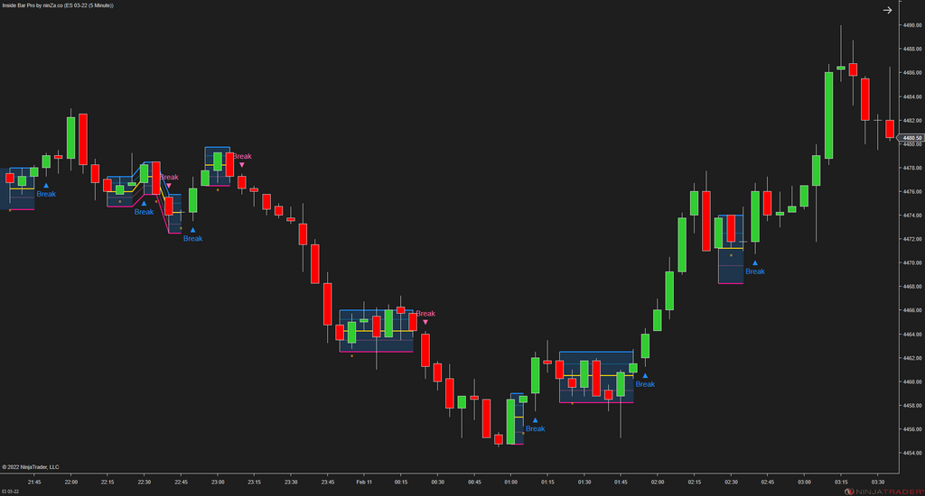 Inside Bar Pro – A widely used NinjaTrader candlestick pattern, enhanced by ninZa.co