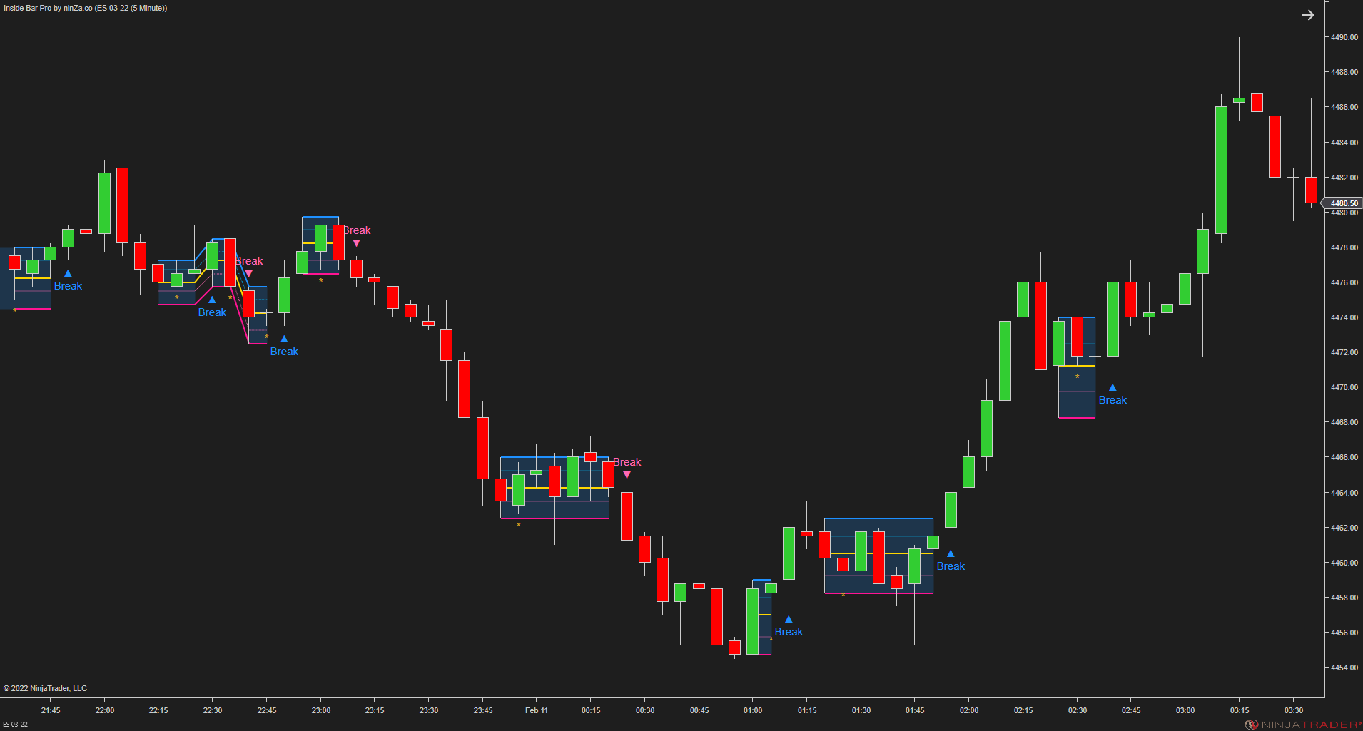 Inside Bar Pro – A widely used NinjaTrader candlestick pattern, enhanced by ninZa.co