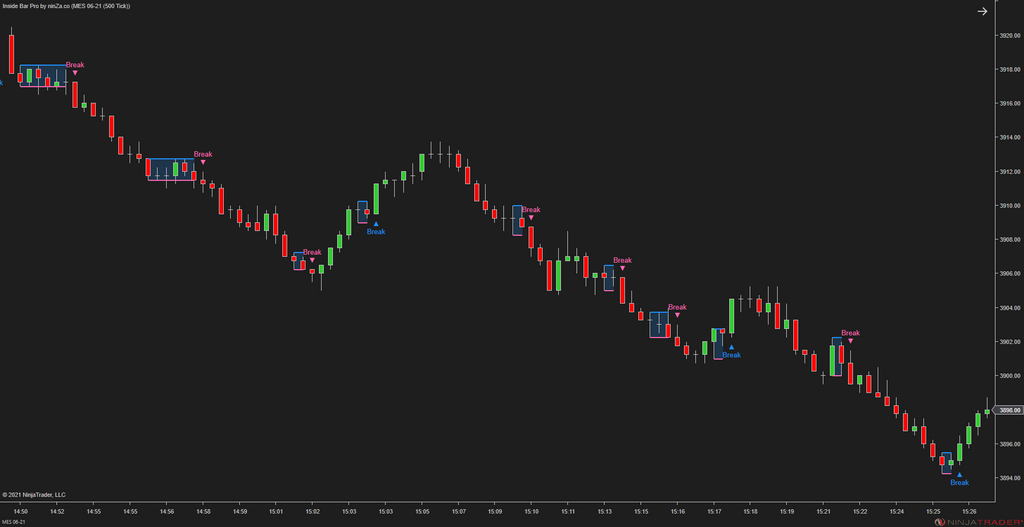 Inside Bar Pro – A widely used NinjaTrader candlestick pattern, enhanced by ninZa.co