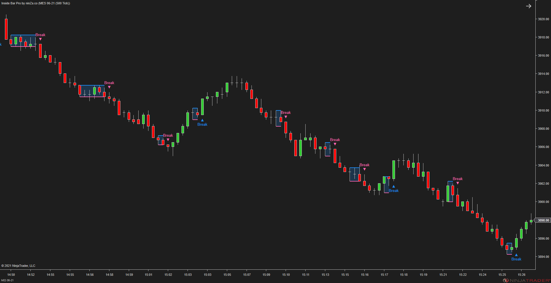 Inside Bar Pro – A widely used NinjaTrader candlestick pattern, enhanced by ninZa.co