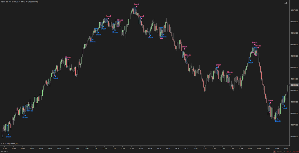 Inside Bar Pro – A widely used NinjaTrader candlestick pattern, enhanced by ninZa.co