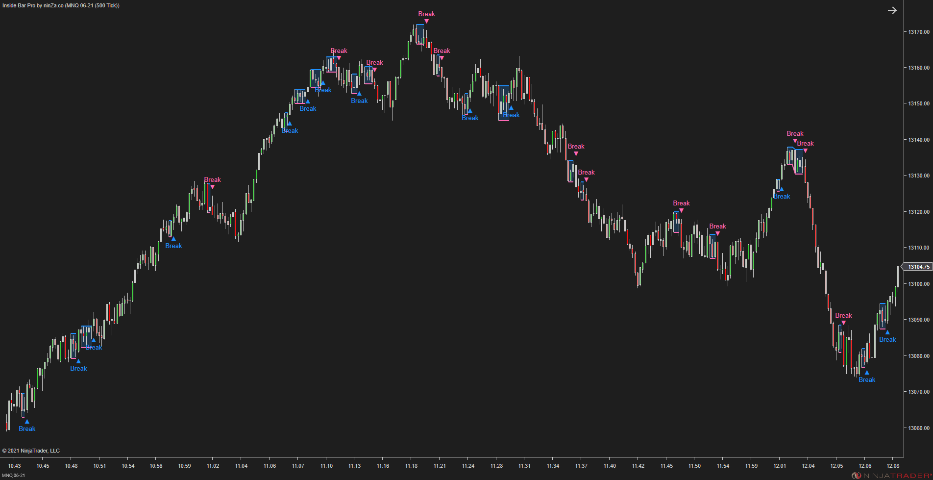 Inside Bar Pro – A widely used NinjaTrader candlestick pattern, enhanced by ninZa.co
