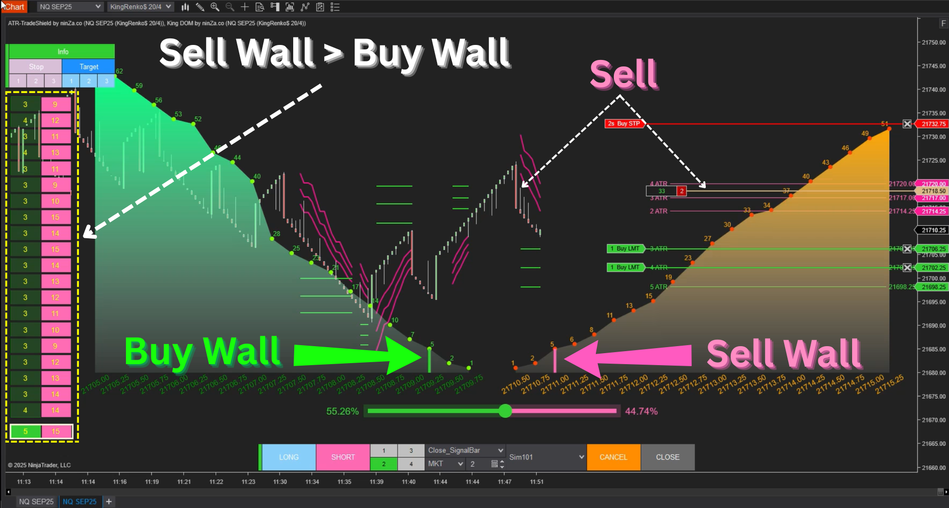 KingDOM$ - Depth of Market (DOM) system for NinjaTrader 8