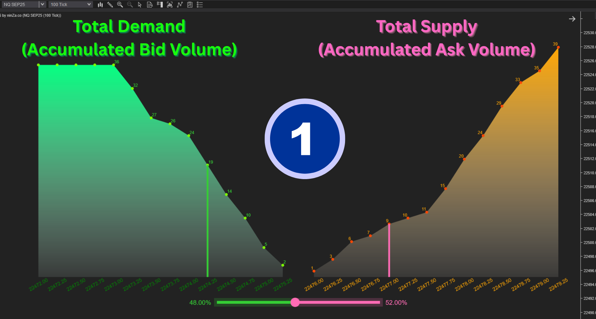 KingDOM$ - Depth of Market (DOM) system for NinjaTrader 8