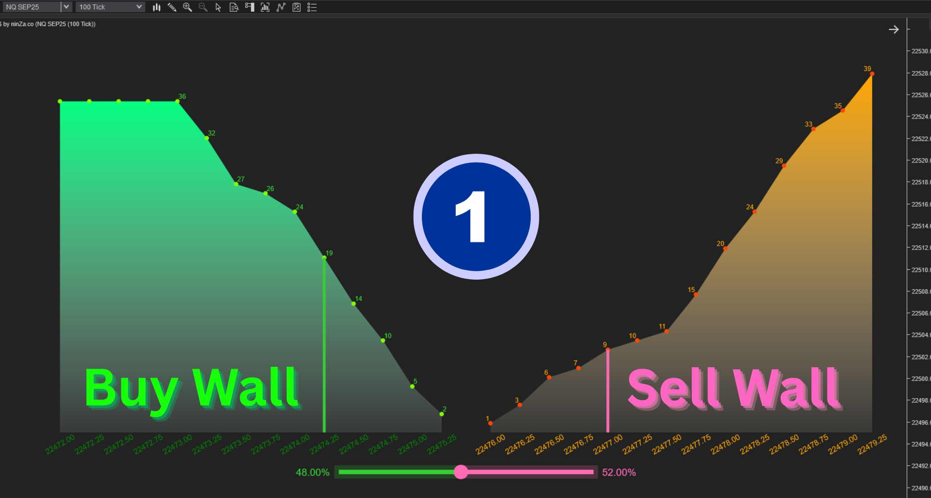 KingDOM$ - Depth of Market (DOM) system for NinjaTrader 8