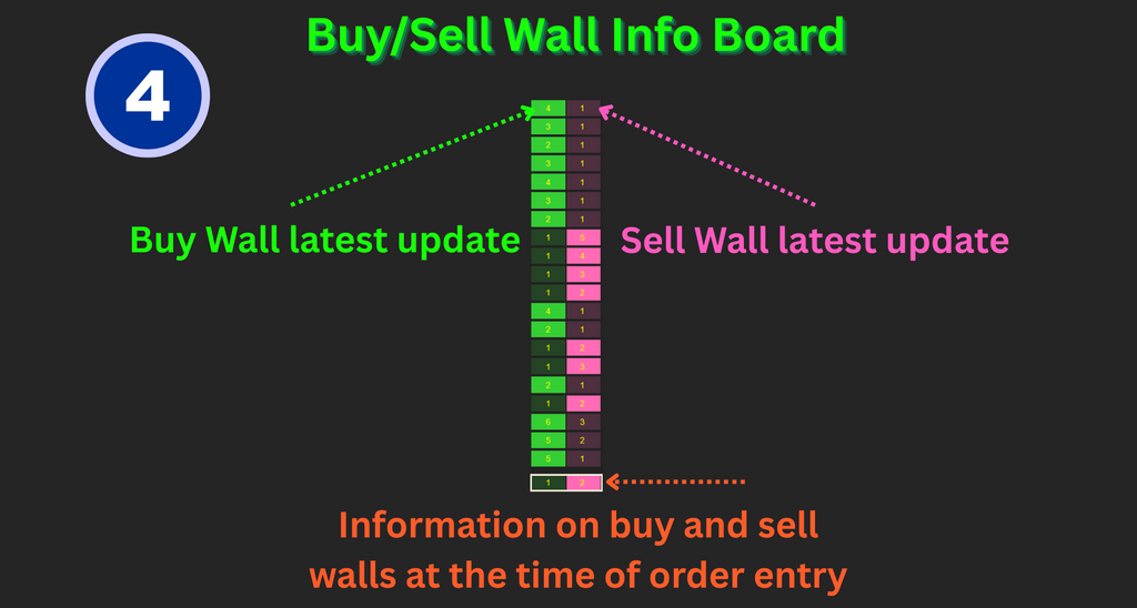 KingDOM$ - Depth of Market (DOM) system for NinjaTrader 8