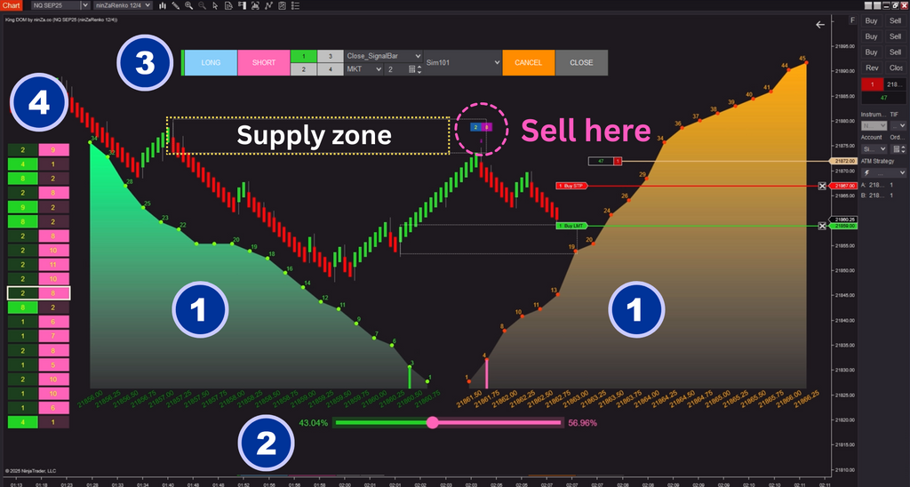 KingDOM$ - Depth of Market (DOM) system for NinjaTrader 8