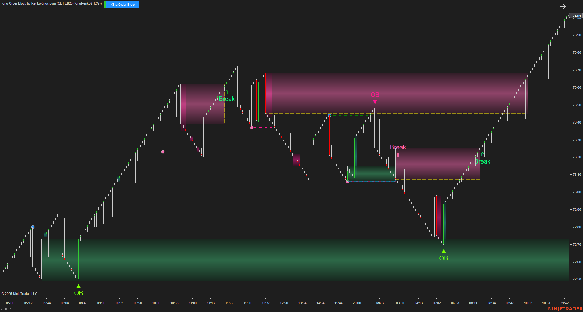 King Order Block – NinjaTrader 8 Order Block Indicator for Renko Charts