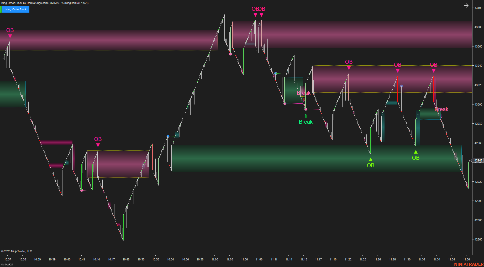 King Order Block – NinjaTrader 8 Order Block Indicator for Renko Charts