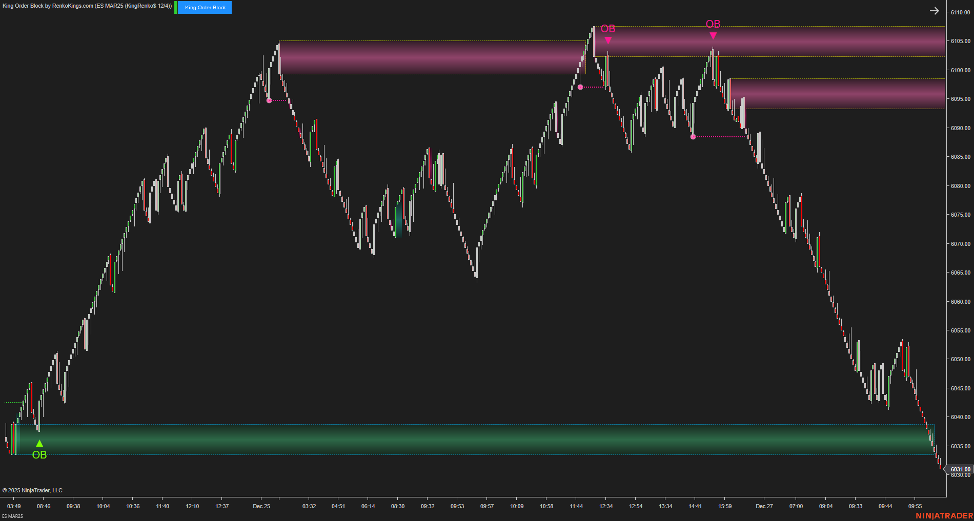 King Order Block – NinjaTrader 8 Order Block Indicator for Renko Charts