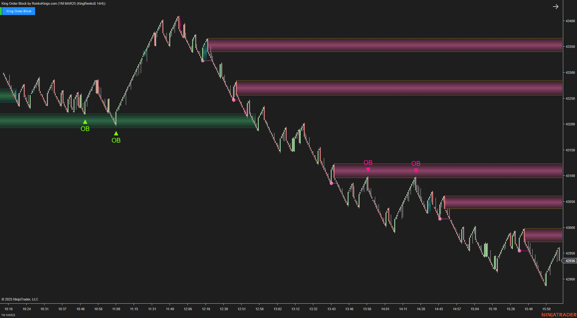 King Order Block – NinjaTrader 8 Order Block Indicator for Renko Charts