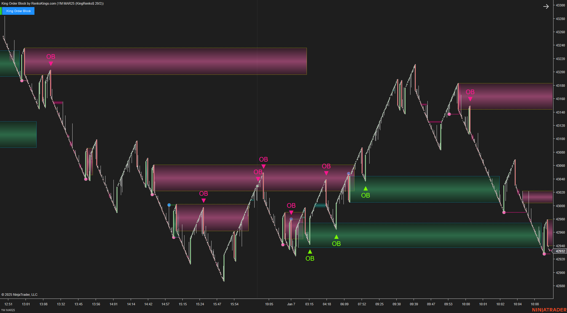 King Order Block – NinjaTrader 8 Order Block Indicator for Renko Charts