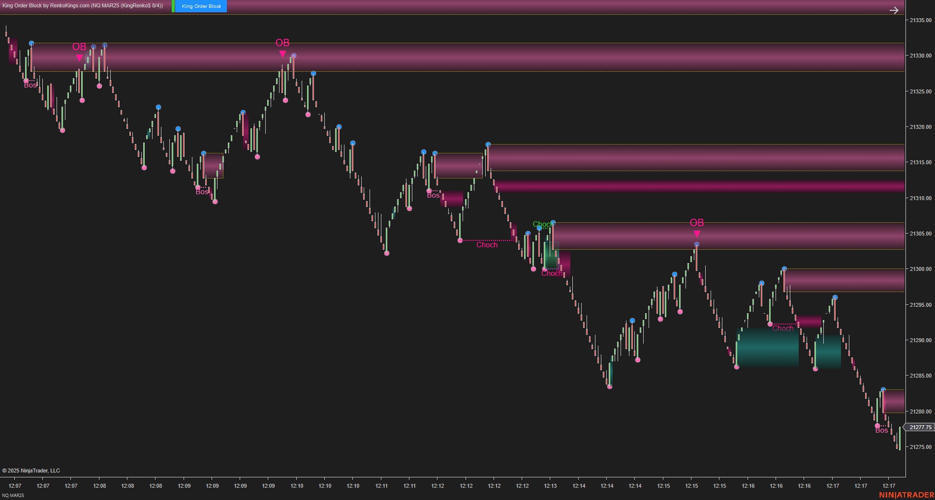 King Order Block – NinjaTrader 8 Order Block Indicator for Renko Charts
