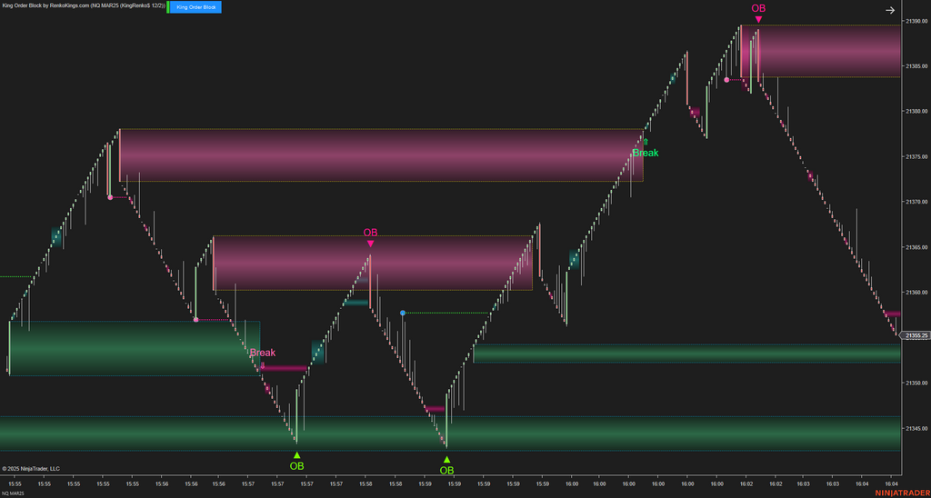 King Order Block – NinjaTrader 8 Order Block Indicator for Renko Charts