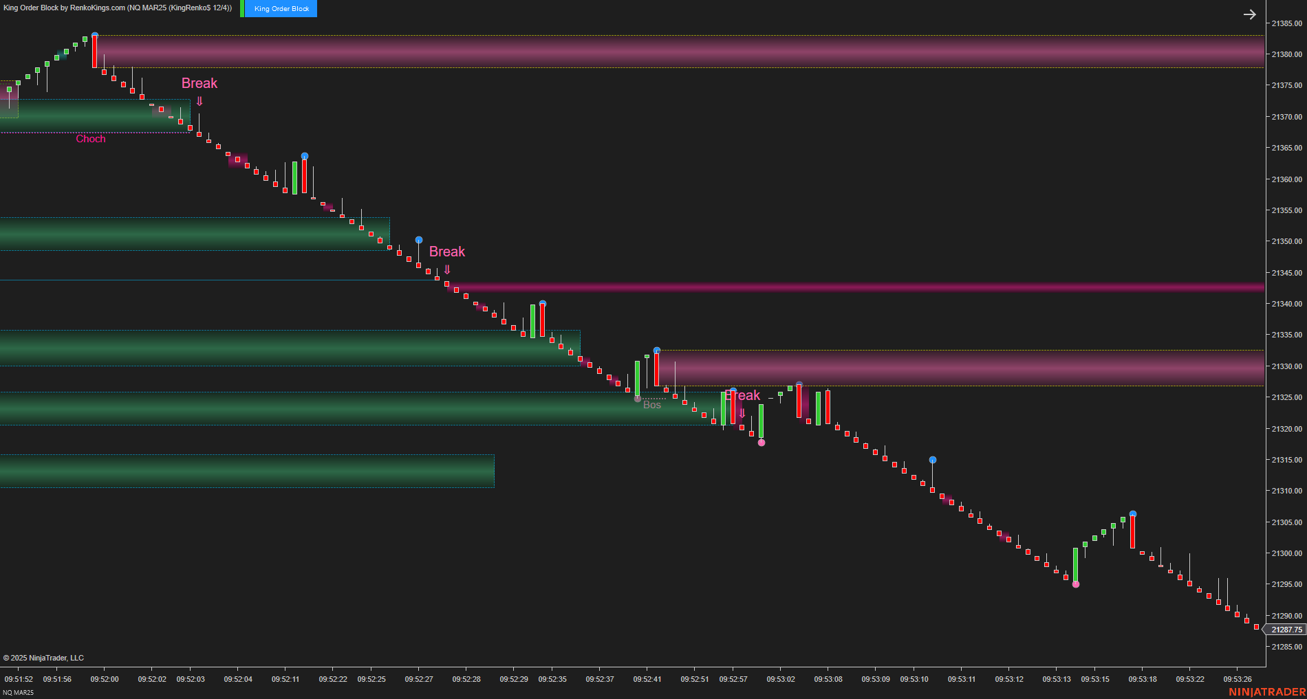 King Order Block – NinjaTrader 8 Order Block Indicator for Renko Charts
