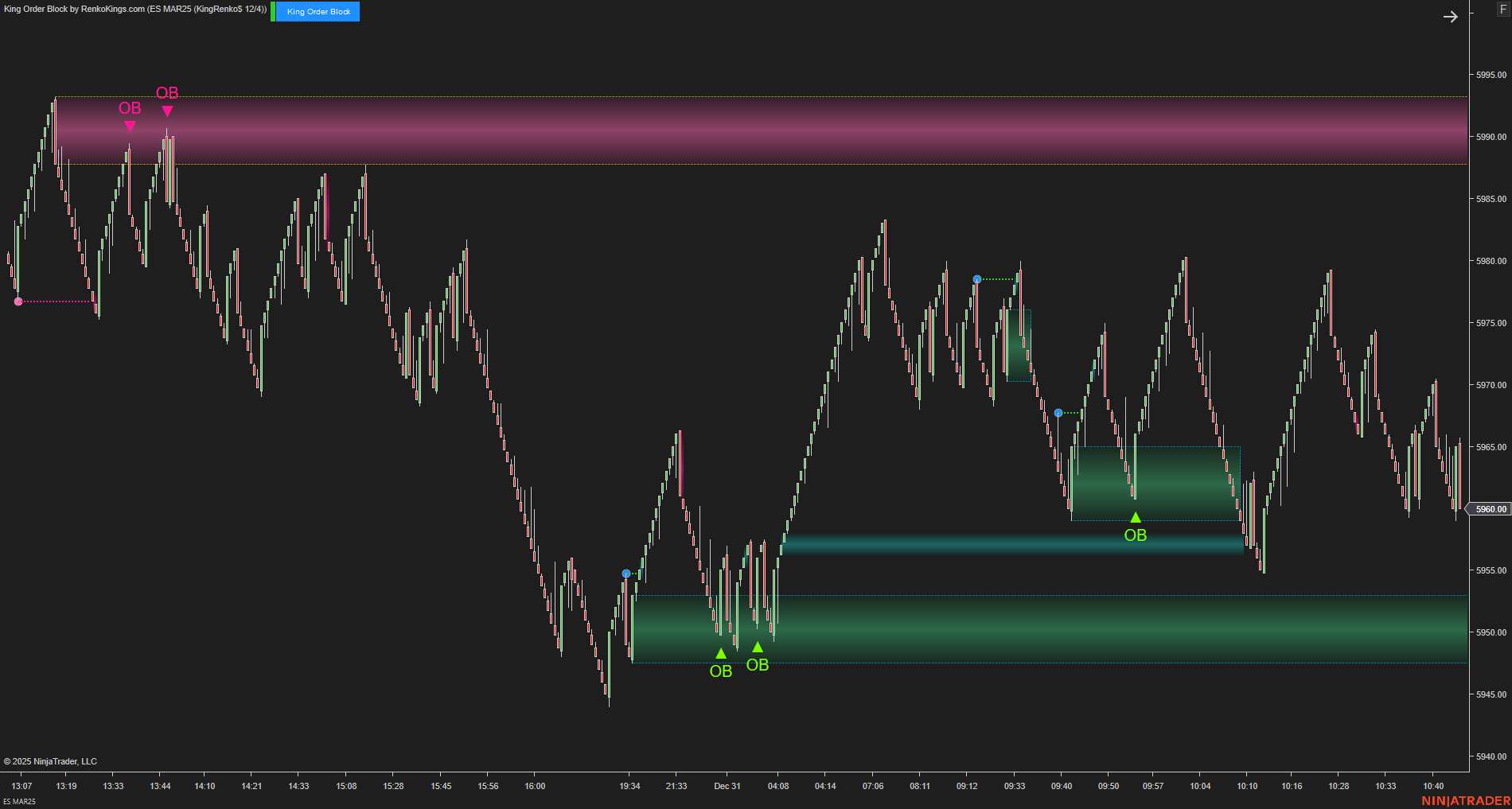 King Order Block – NinjaTrader 8 Order Block Indicator for Renko Charts