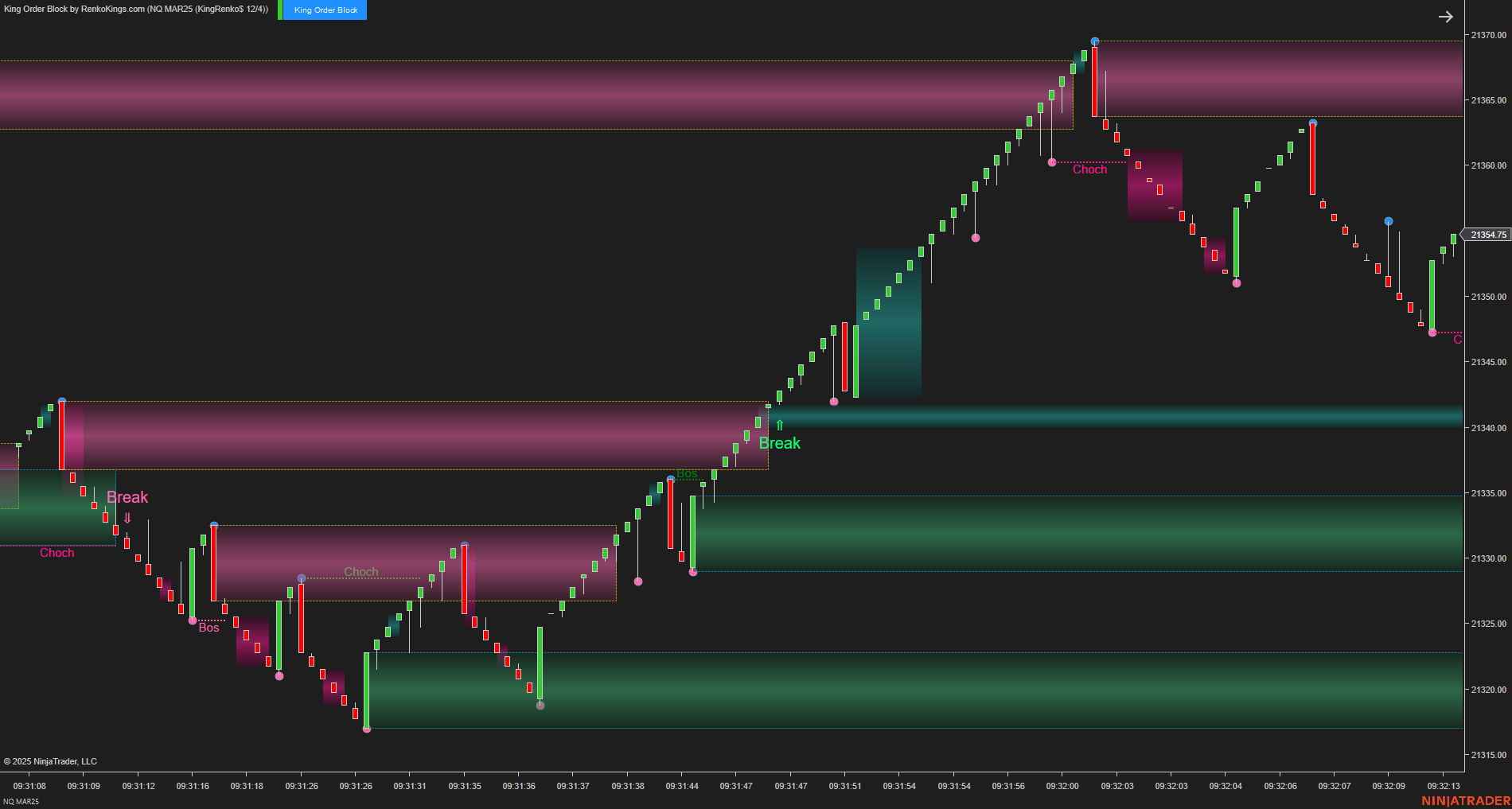 King Order Block – NinjaTrader 8 Order Block Indicator for Renko Charts