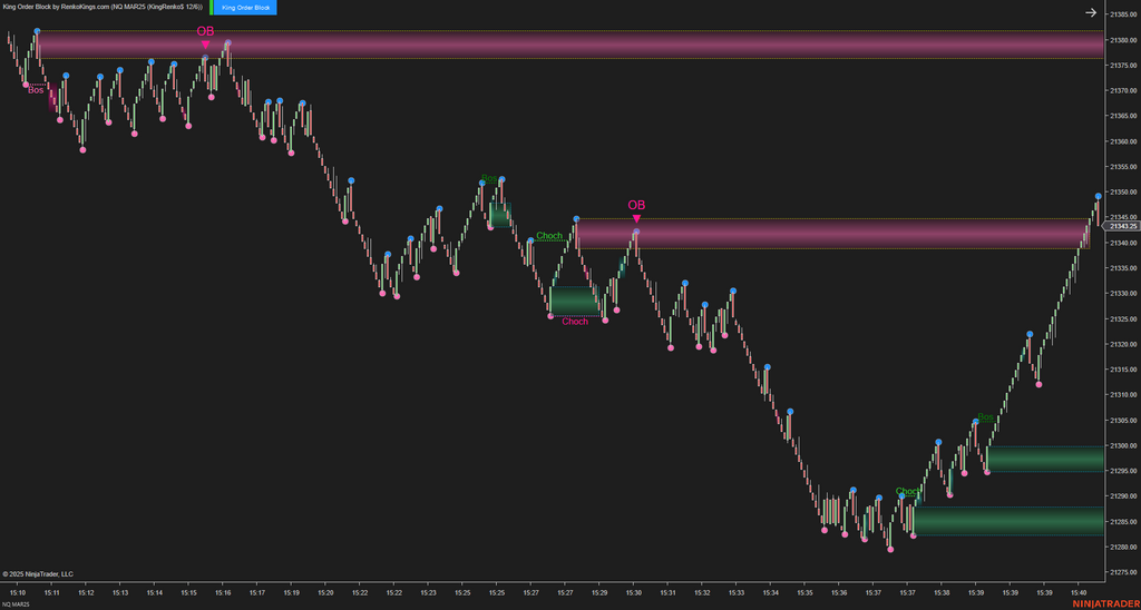 King Order Block – NinjaTrader 8 Order Block Indicator for Renko Charts
