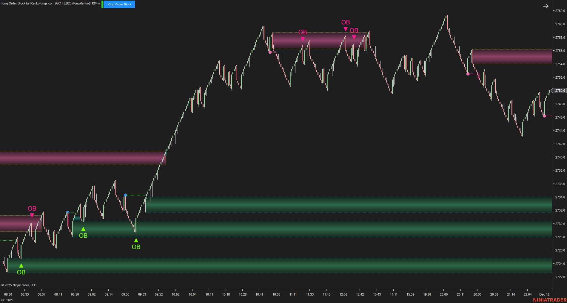 King Order Block – NinjaTrader 8 Order Block Indicator for Renko Charts