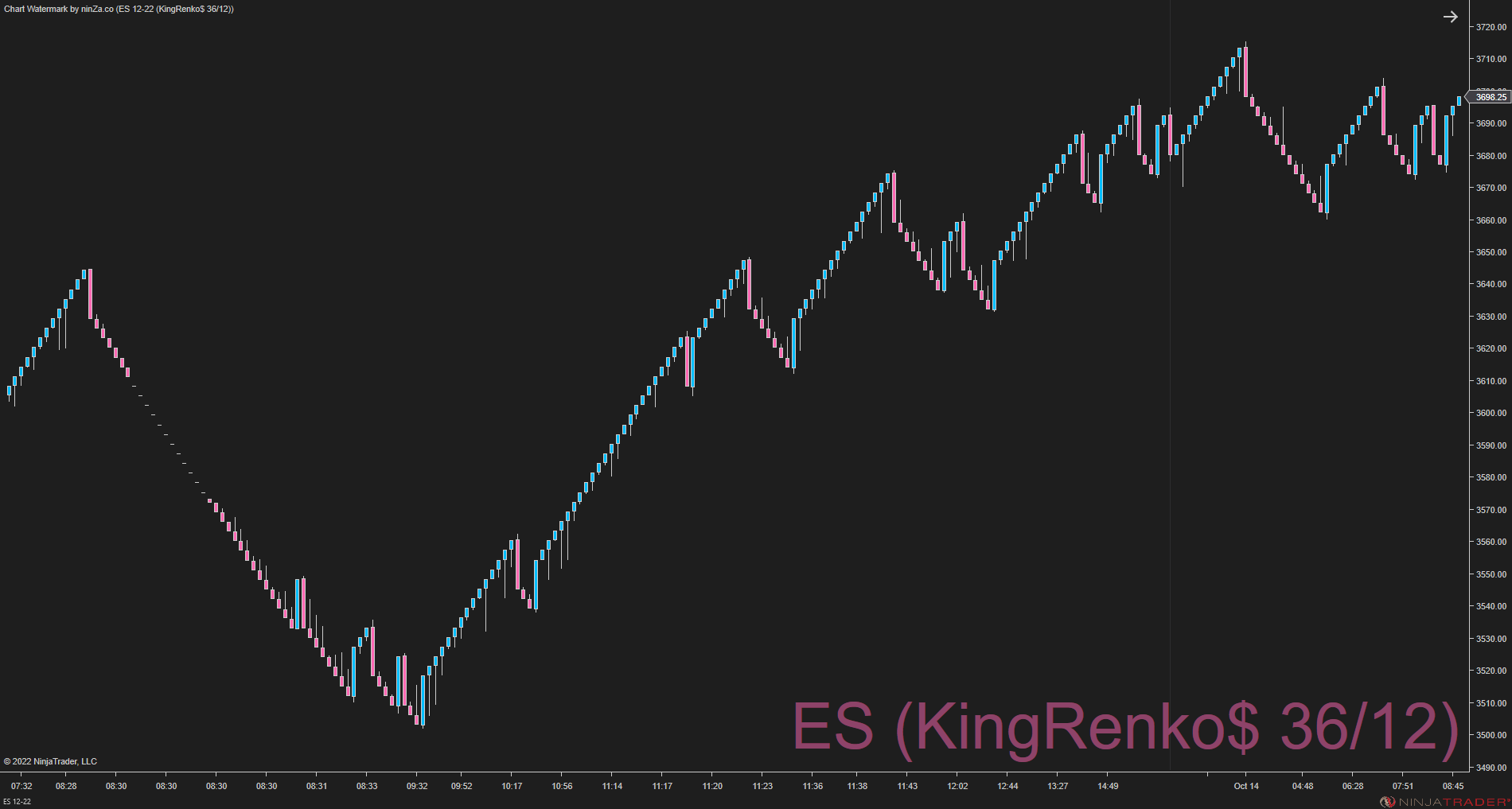 KingRenko$ – True Renko Bar Type NinjaTrader 8