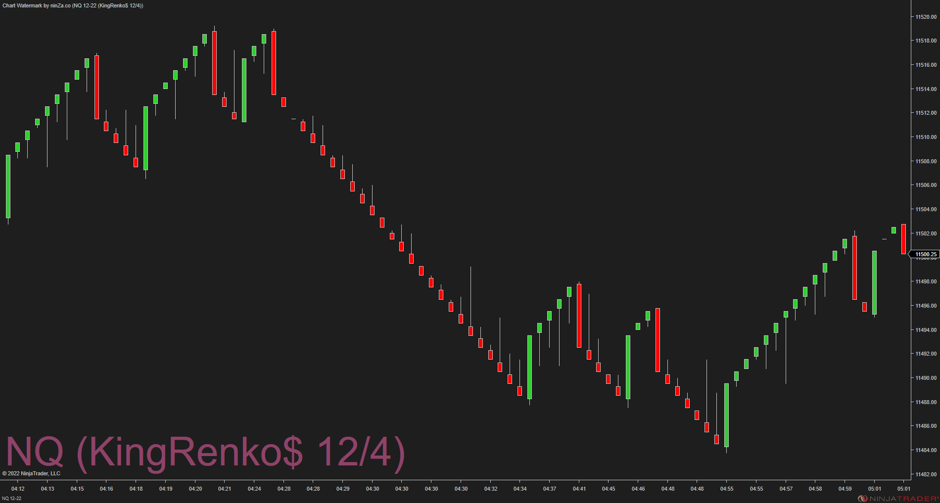 KingRenko$ – The Real Face of Renko Trading