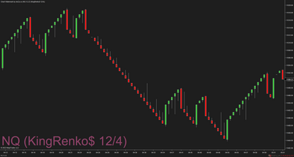 KingRenko$ – The Real Face of Renko Trading