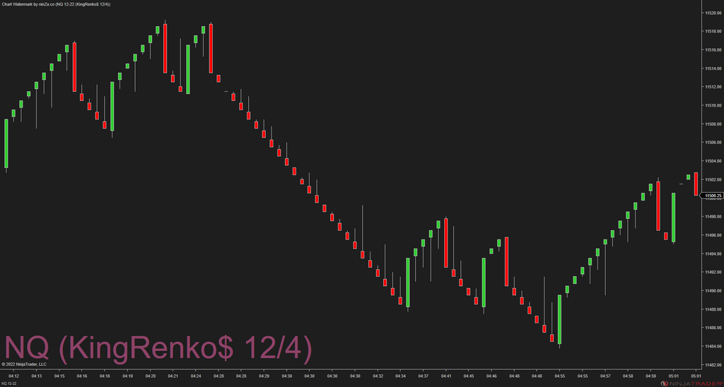 KingRenko$ – True Renko Bar Type NinjaTrader 8