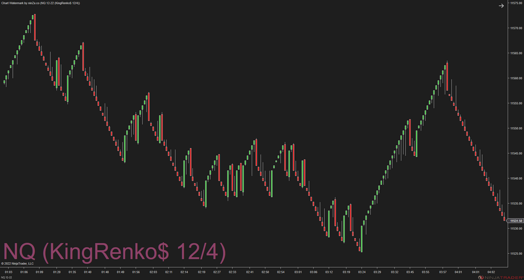 KingRenko$ – The Real Face of Renko Trading