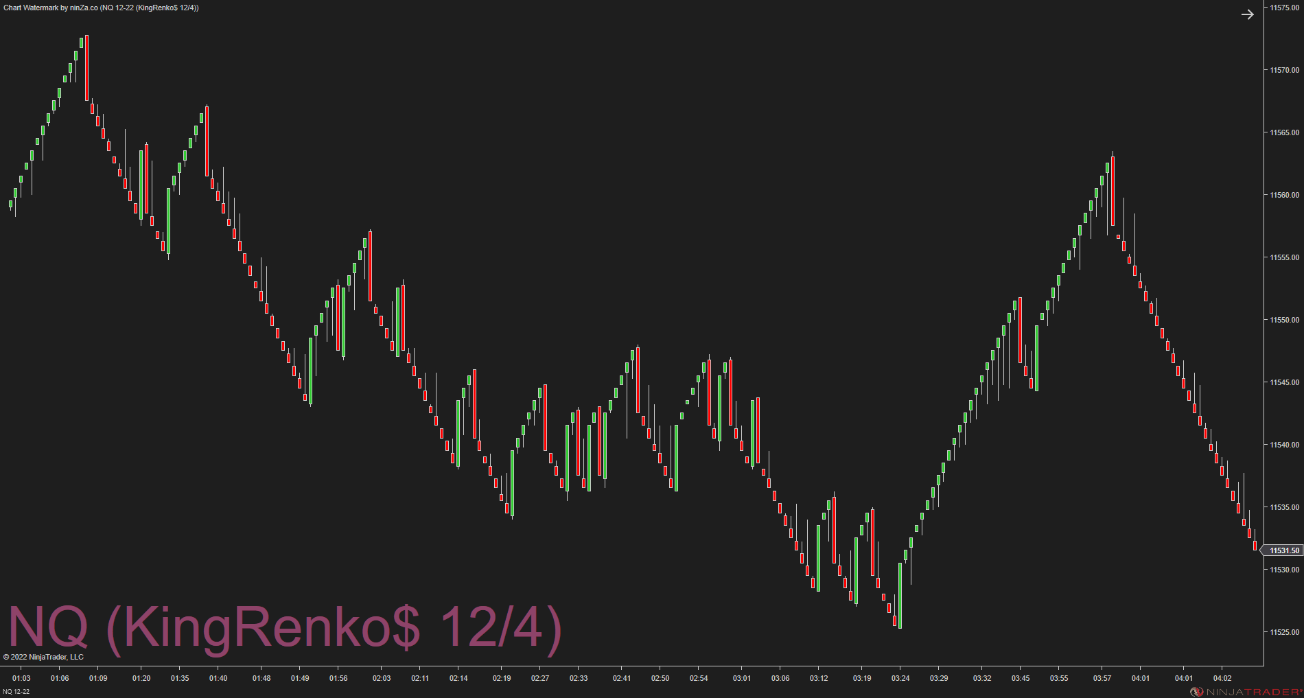 KingRenko$ – The Real Face of Renko Trading