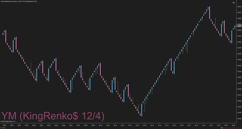 KingRenko$ – The Real Face of Renko Trading