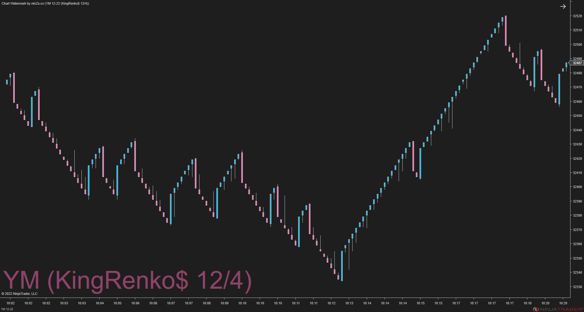 KingRenko$ – The Real Face of Renko Trading