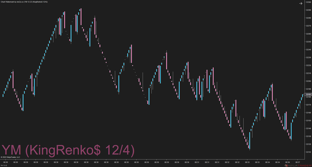 KingRenko$ – True Renko Bar Type NinjaTrader 8