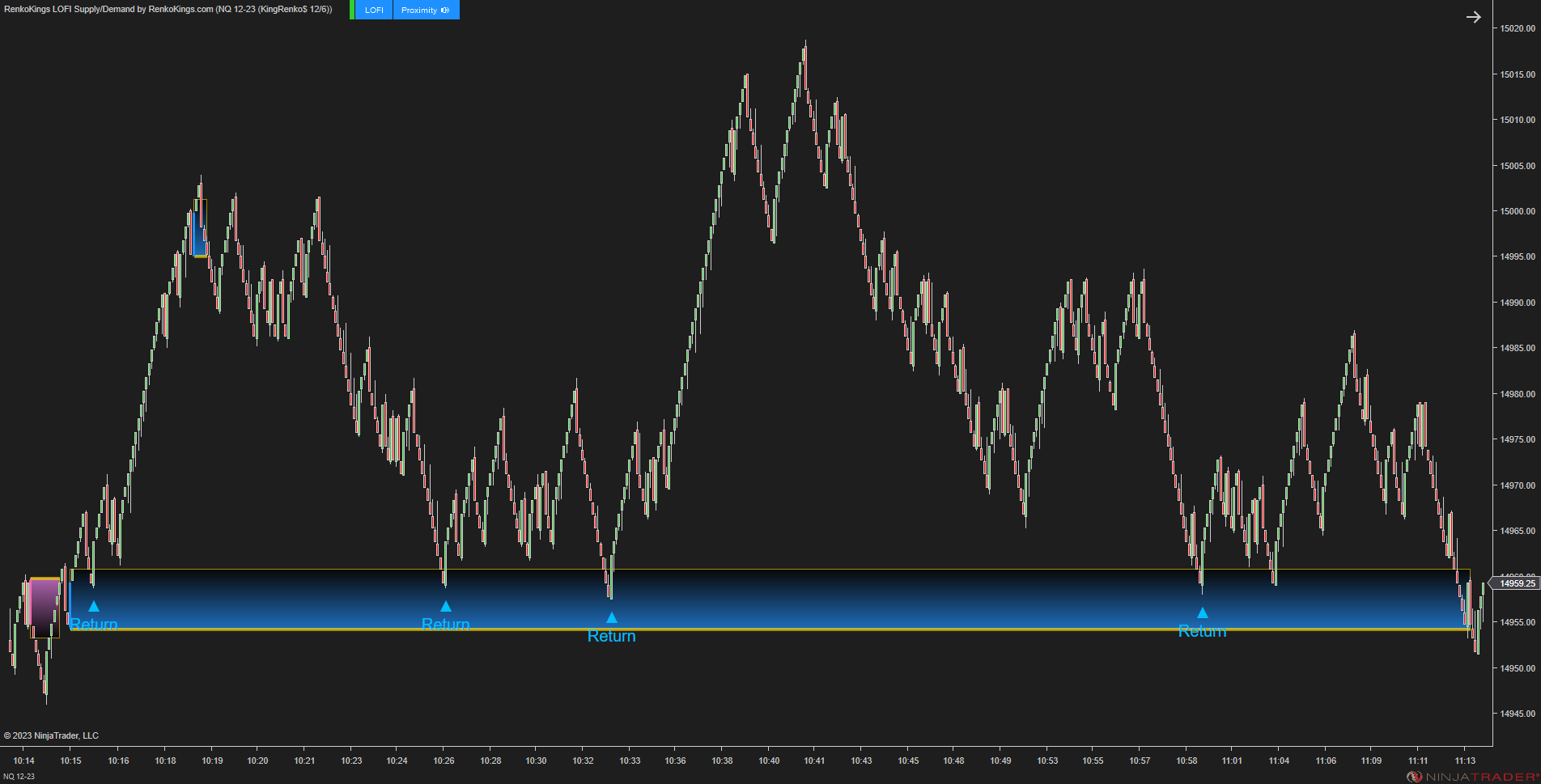 LOFI Supply/Demand – Renko-Optimized Zone Detection for NinjaTrader 8