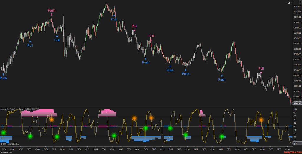 MagnetOsc Turbo - NinjaTrader Overbought/Oversold Oscillator