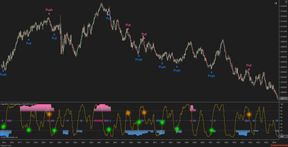 MagnetOsc Turbo - NinjaTrader Overbought/Oversold Oscillator