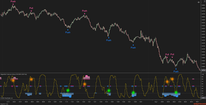 MagnetOsc Turbo - NinjaTrader Overbought/Oversold Oscillator