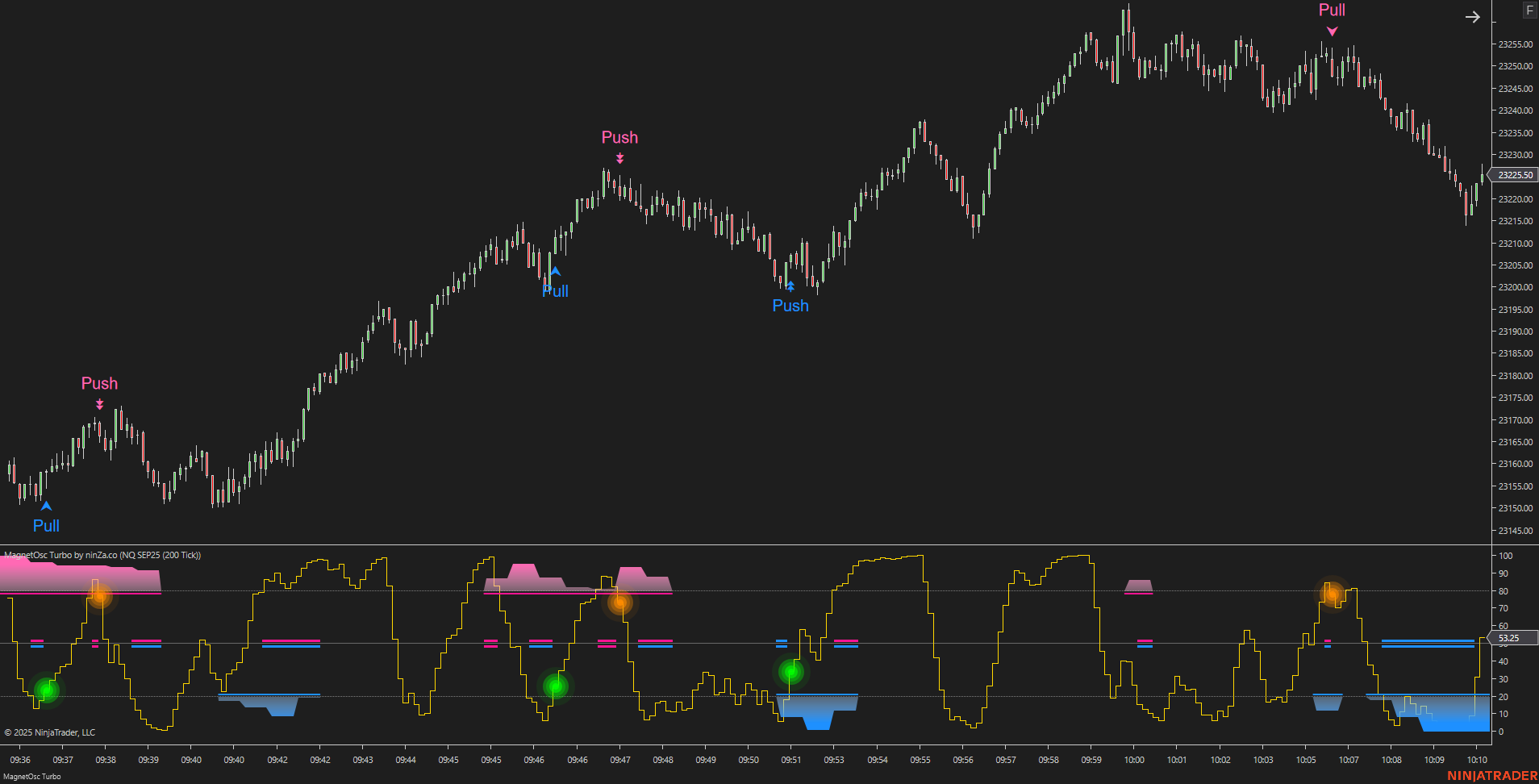 MagnetOsc Turbo - NinjaTrader Overbought/Oversold Oscillator