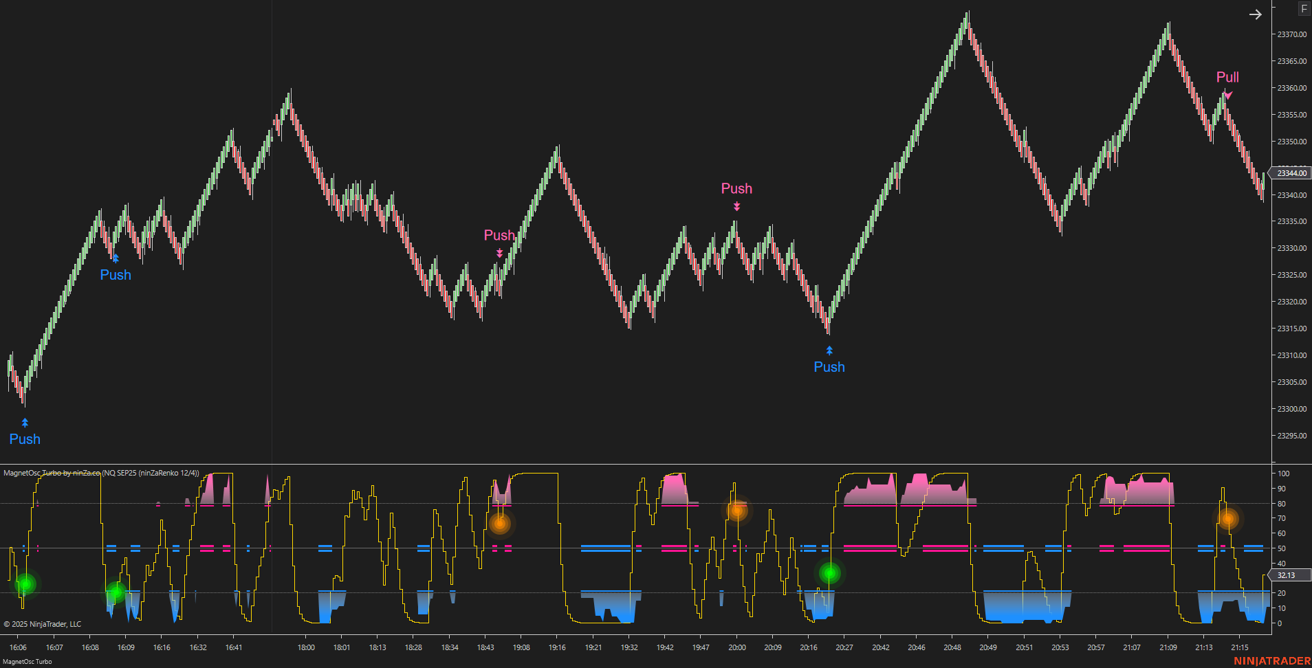 MagnetOsc Turbo - NinjaTrader Overbought/Oversold Oscillator