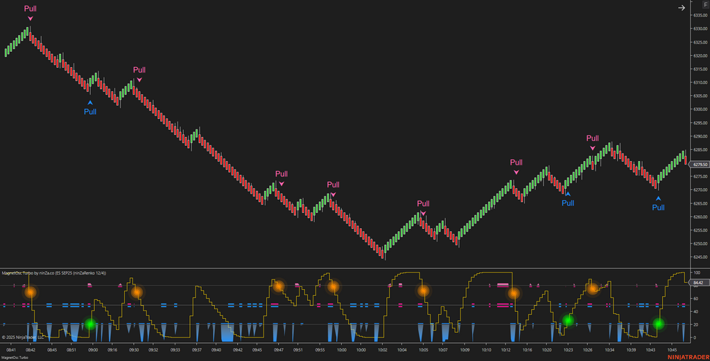 MagnetOsc Turbo - NinjaTrader Overbought/Oversold Oscillator
