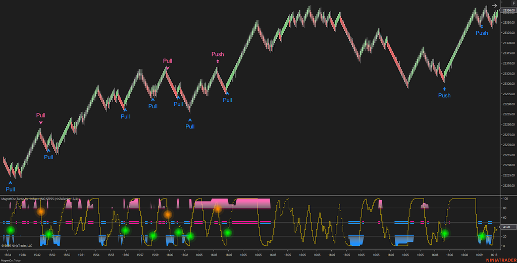 MagnetOsc Turbo - NinjaTrader Overbought/Oversold Oscillator