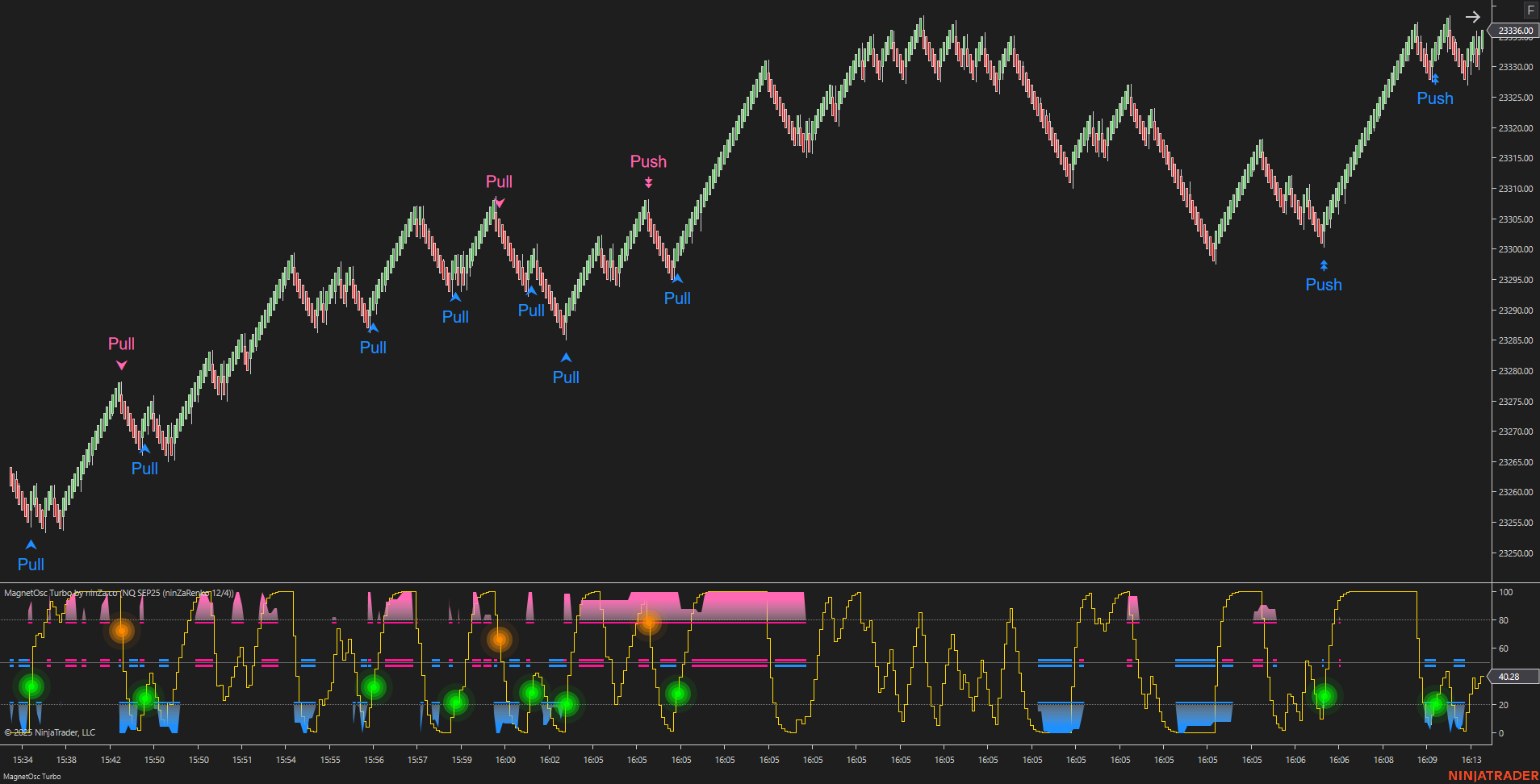 MagnetOsc Turbo - NinjaTrader Overbought/Oversold Oscillator
