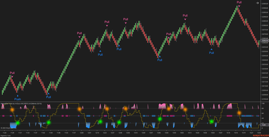 MagnetOsc Turbo - NinjaTrader Overbought/Oversold Oscillator