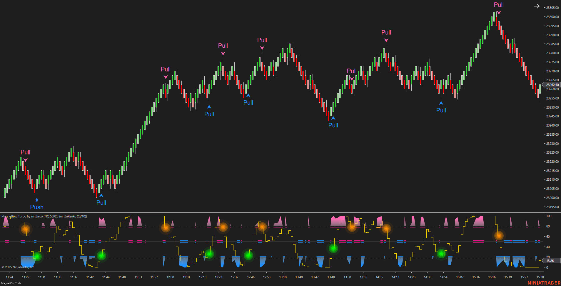 MagnetOsc Turbo - NinjaTrader Overbought/Oversold Oscillator