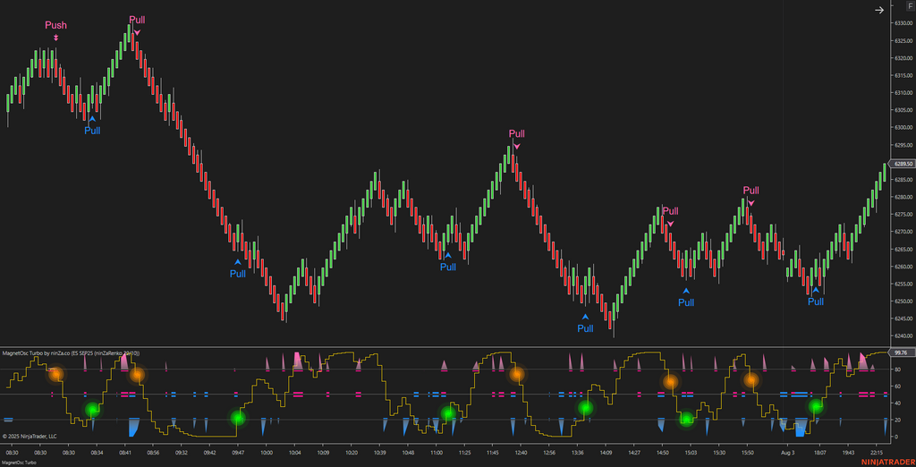 MagnetOsc Turbo - NinjaTrader Overbought/Oversold Oscillator