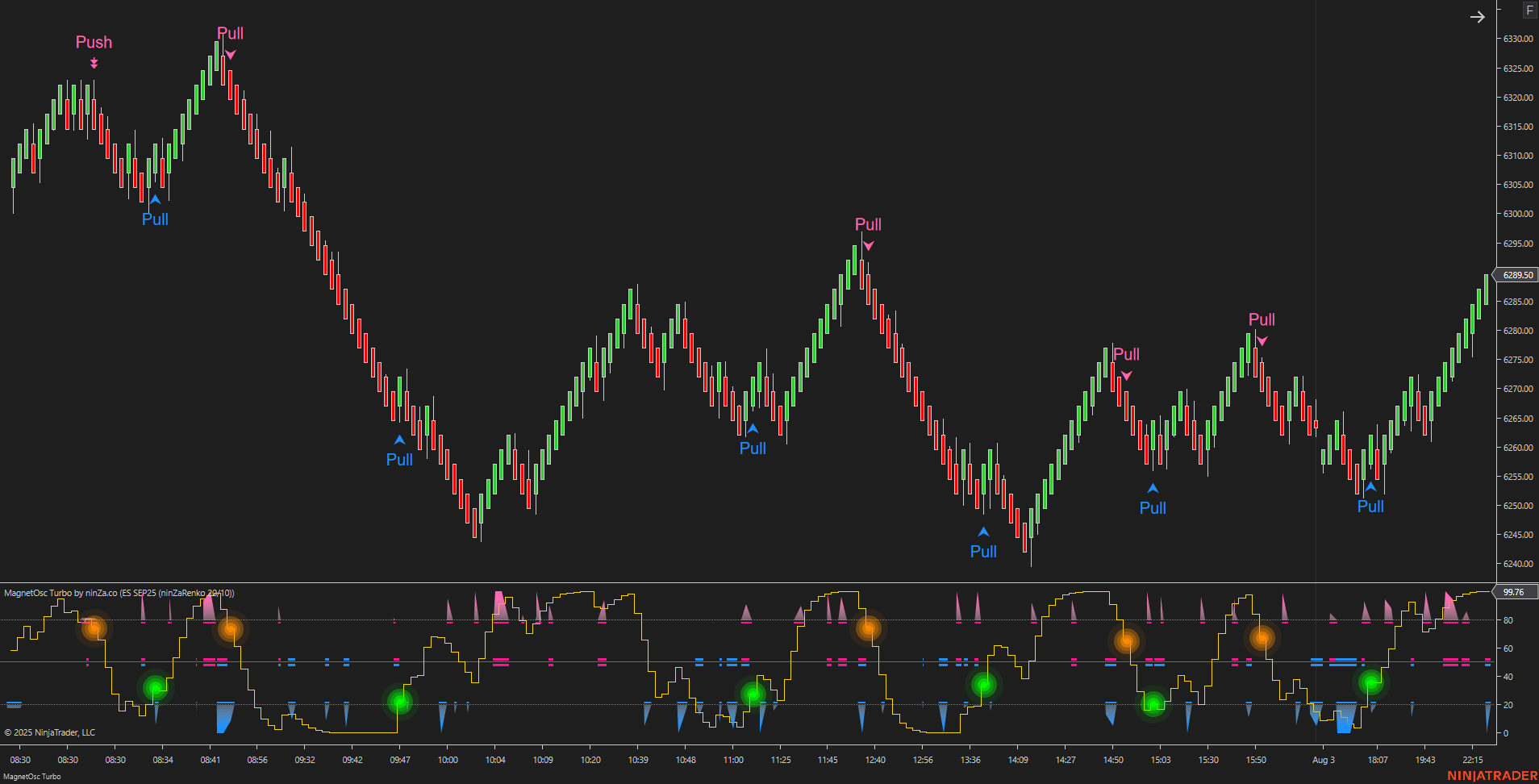 MagnetOsc Turbo - NinjaTrader Overbought/Oversold Oscillator