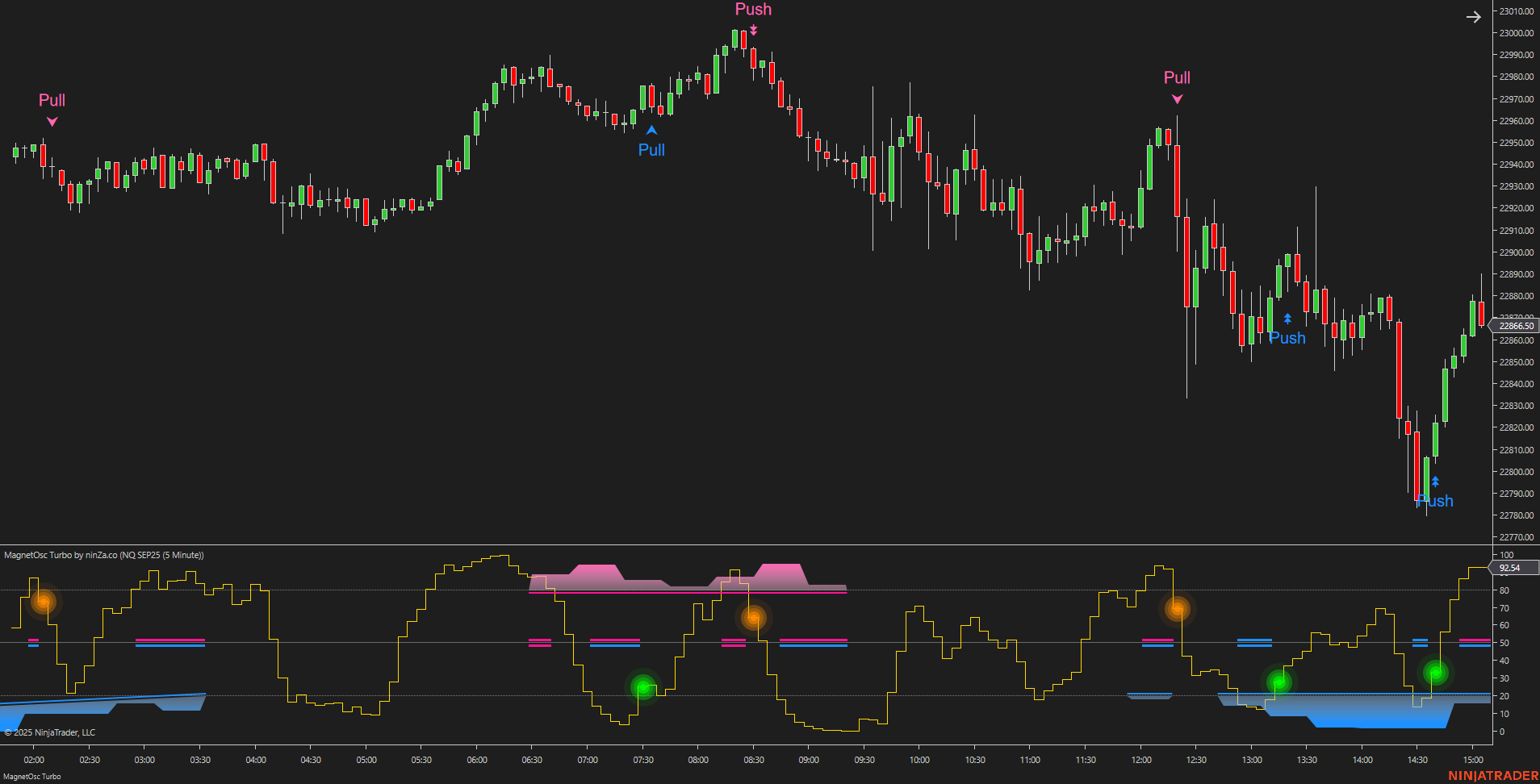 MagnetOsc Turbo - NinjaTrader Overbought/Oversold Oscillator
