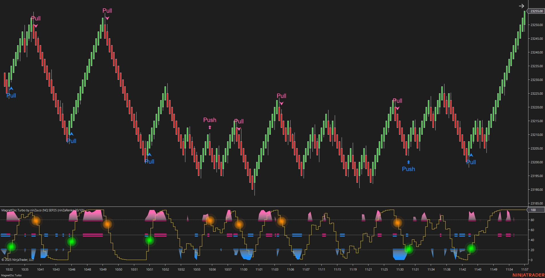 MagnetOsc Turbo - NinjaTrader Overbought/Oversold Oscillator
