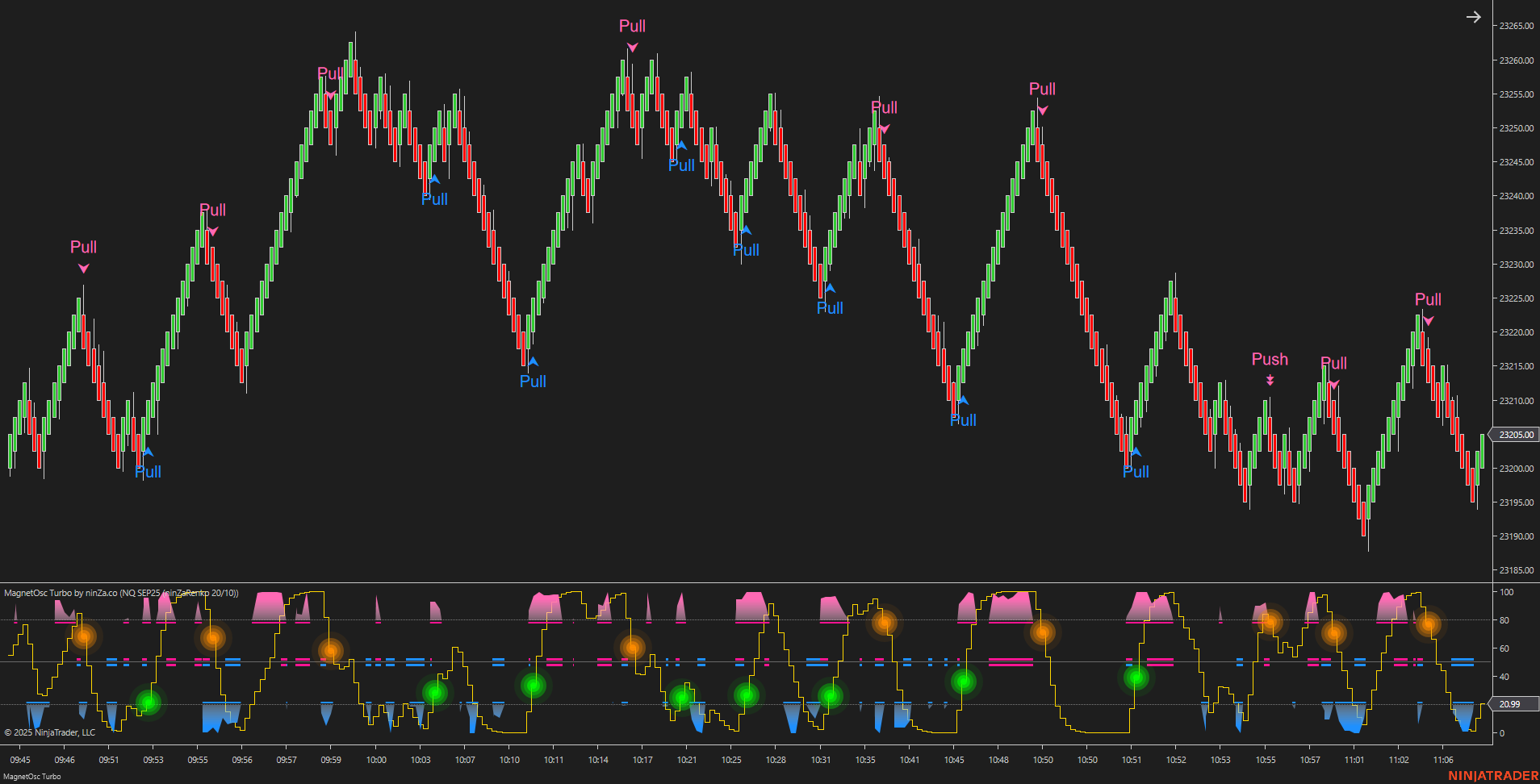 MagnetOsc Turbo - NinjaTrader Overbought/Oversold Oscillator
